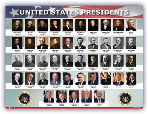who was the first president|The First Ten Presidents of the United States .